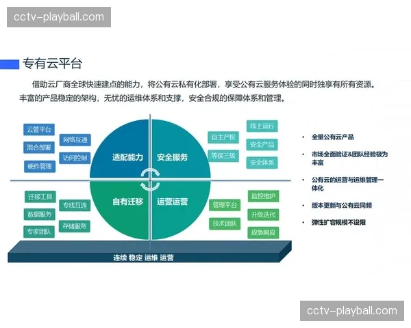 深度：探究几家科技巨头竞标下赛季“官方云服务商”背后的大数据战略布局